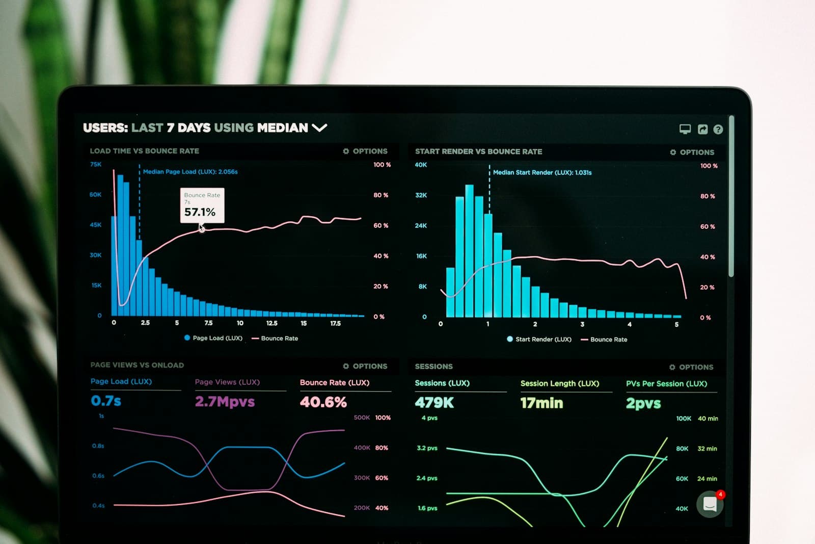 Rank Insights